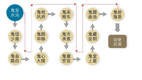 鬼穴|十三鬼穴